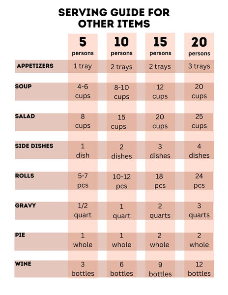 Thanksgiving Dinner Serving Guide