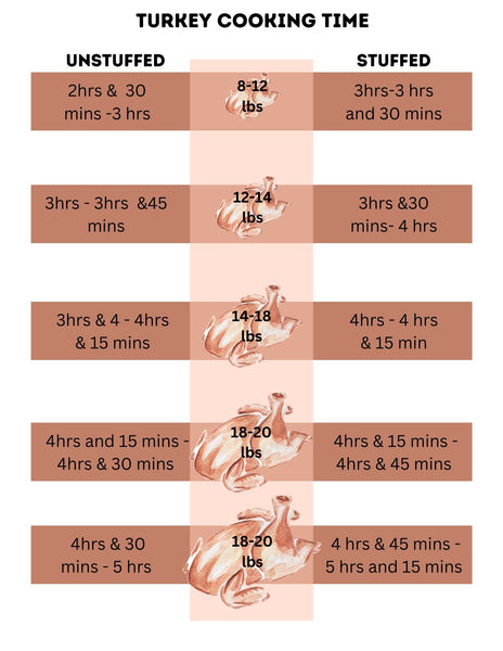 Thanksgiving Dinner Serving Guide