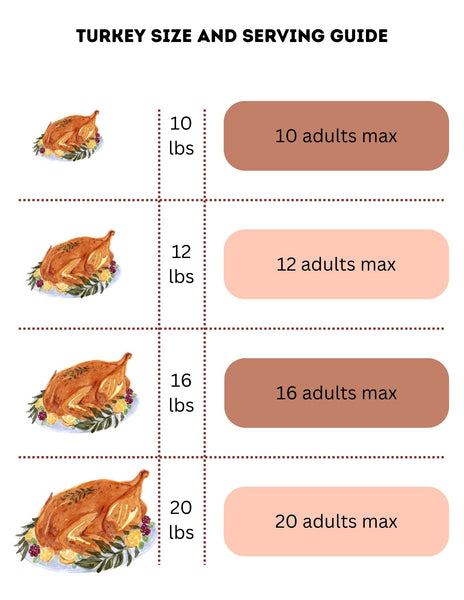 Thanksgiving Dinner Serving Guide